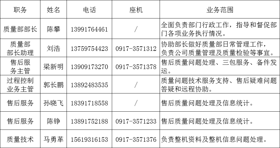 宝鸡pp电子官网叉车有限公司市场服务联系人员.png