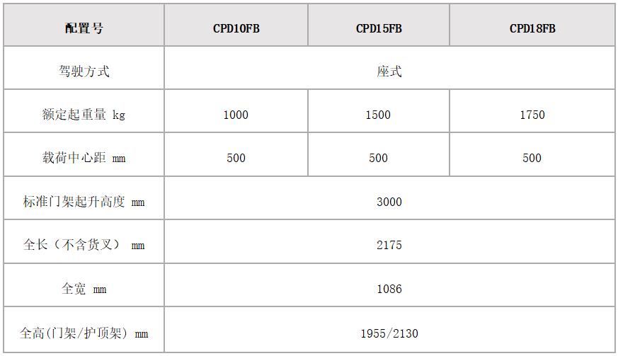 1.8吨主要参数.jpg